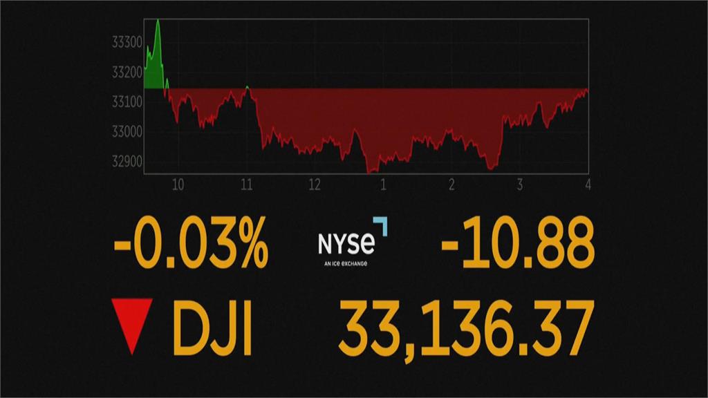 2023開盤第一天！受特斯拉股價大跌拖累　美股全面收黑