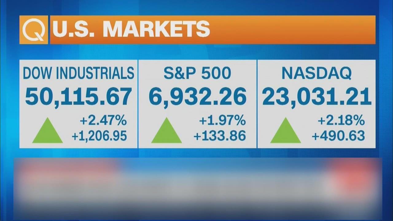 美股週五熬過連跌收紅！　道瓊衝破5萬點大關寫新猷