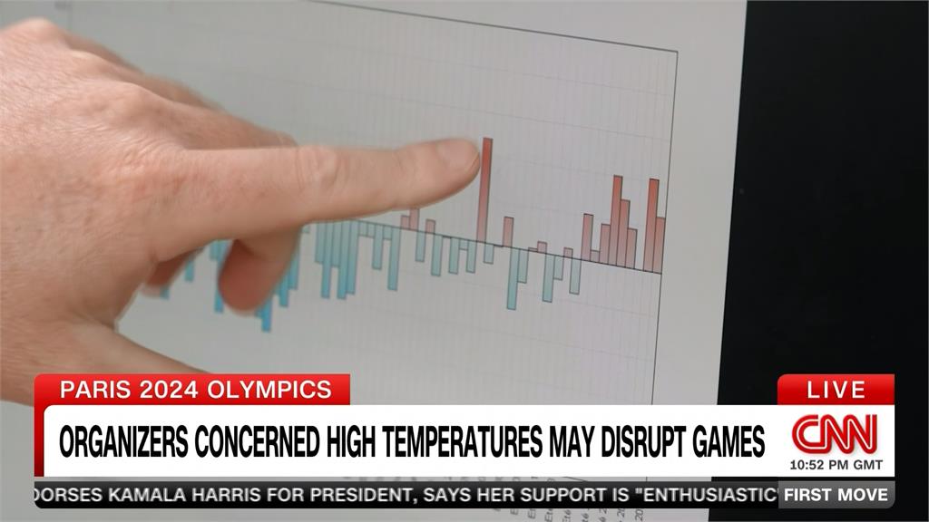巴黎奧運熱翻天　高溫飆40度　緊急加裝2500台冷氣