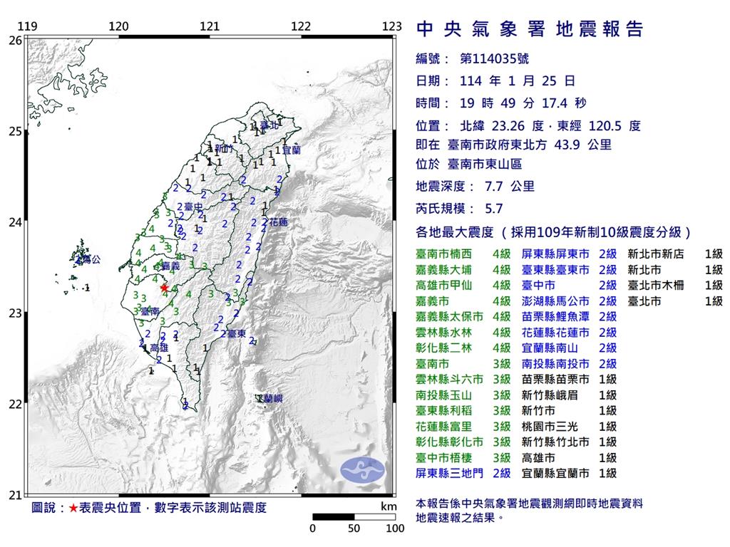 快新聞/1分鐘連2震!台南規模5.7極淺層地震 5縣市震度4級