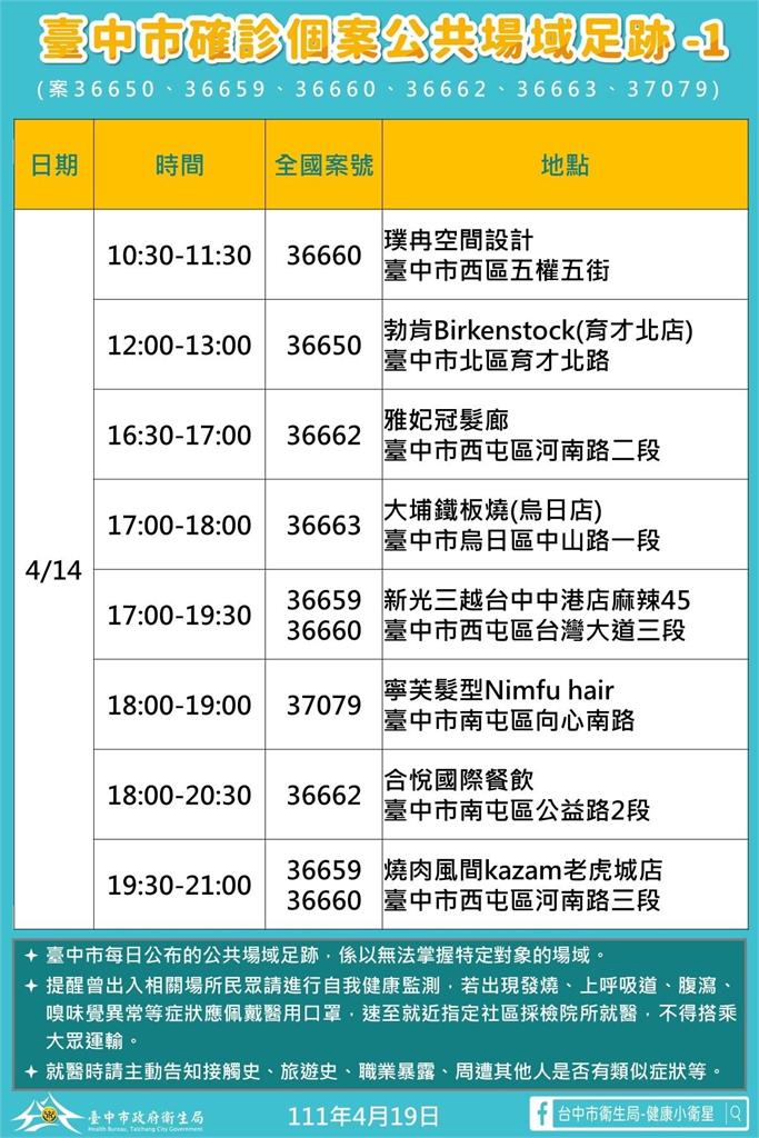 快新聞／台中+50　6人曾看阿妹演唱會、明道中學生感染源不明停課3天