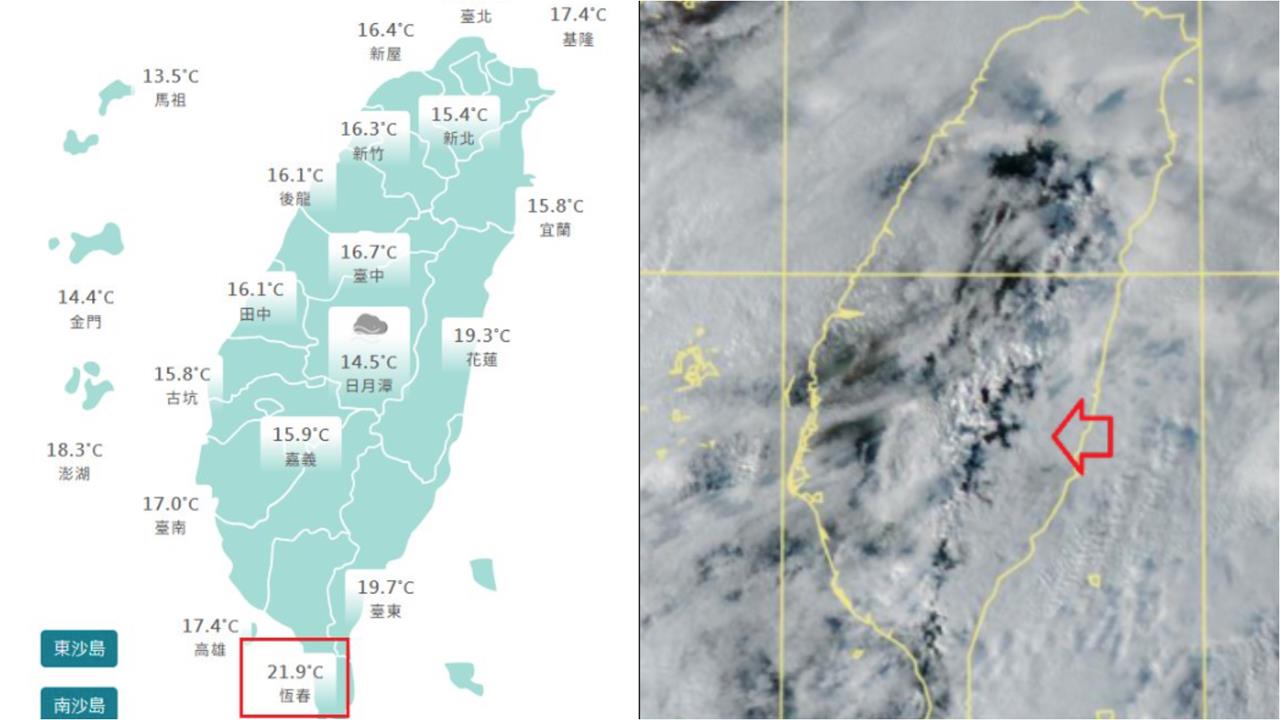 台灣上空「神秘X區」鄭明典示警了!全台急凍「這地除外」跌剩1字頭