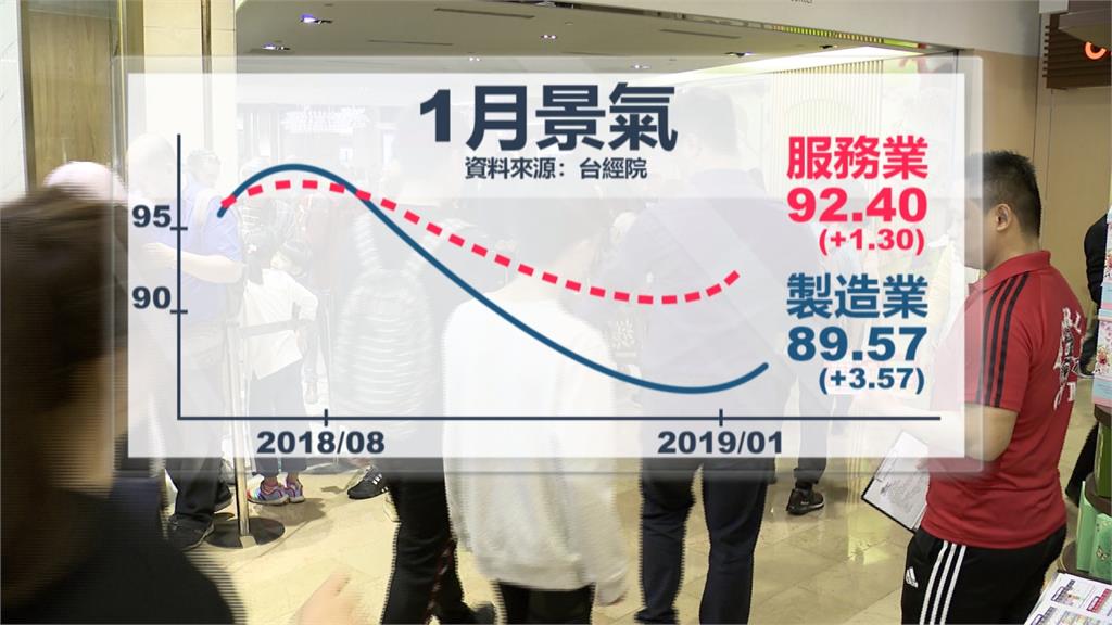 全球景氣U型反彈 台經院指勿掉以輕心