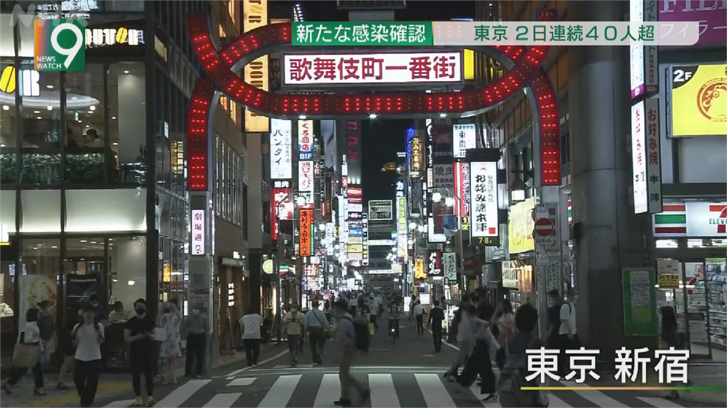 東京日增48例 20人來自同家牛郎店