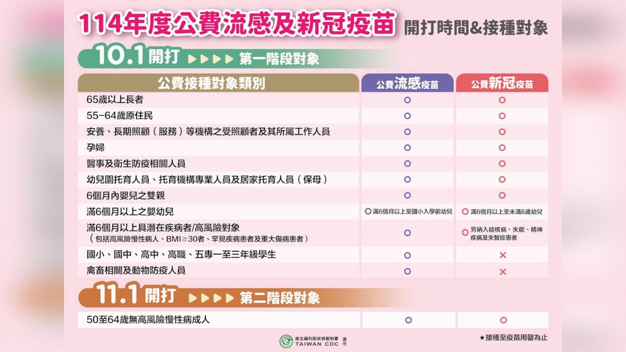 快新聞／日本流感提前流行　疾管署估台灣「這時間點」升溫