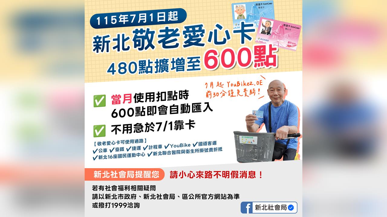 新北敬老愛心卡7/1起擴增至600點 當月使用扣點時點數即會自動匯入