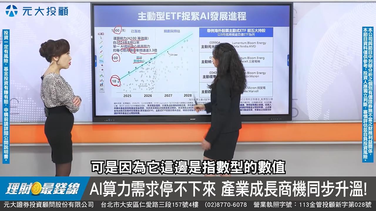 理財最錢線／AI安全vs.發展可同步進行 主動型ETF捉緊投資節奏
