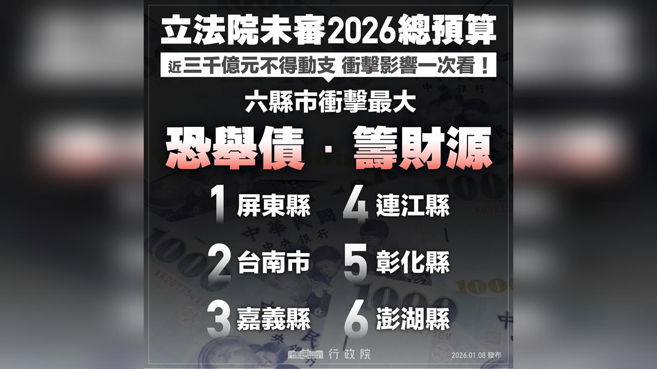 快新聞/總預算卡關!林楚茵點名3立委想選縣市長根本「騙票雙面人」