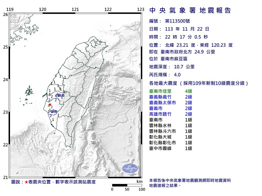 快新聞／四連震！晚間10點17、23、27分　台南連續發生4級有感地震