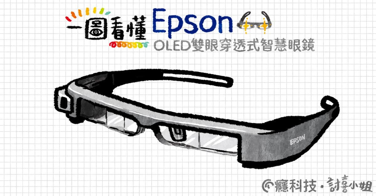 一圖看懂 讓你身歷其境Epson BT-300智慧眼鏡