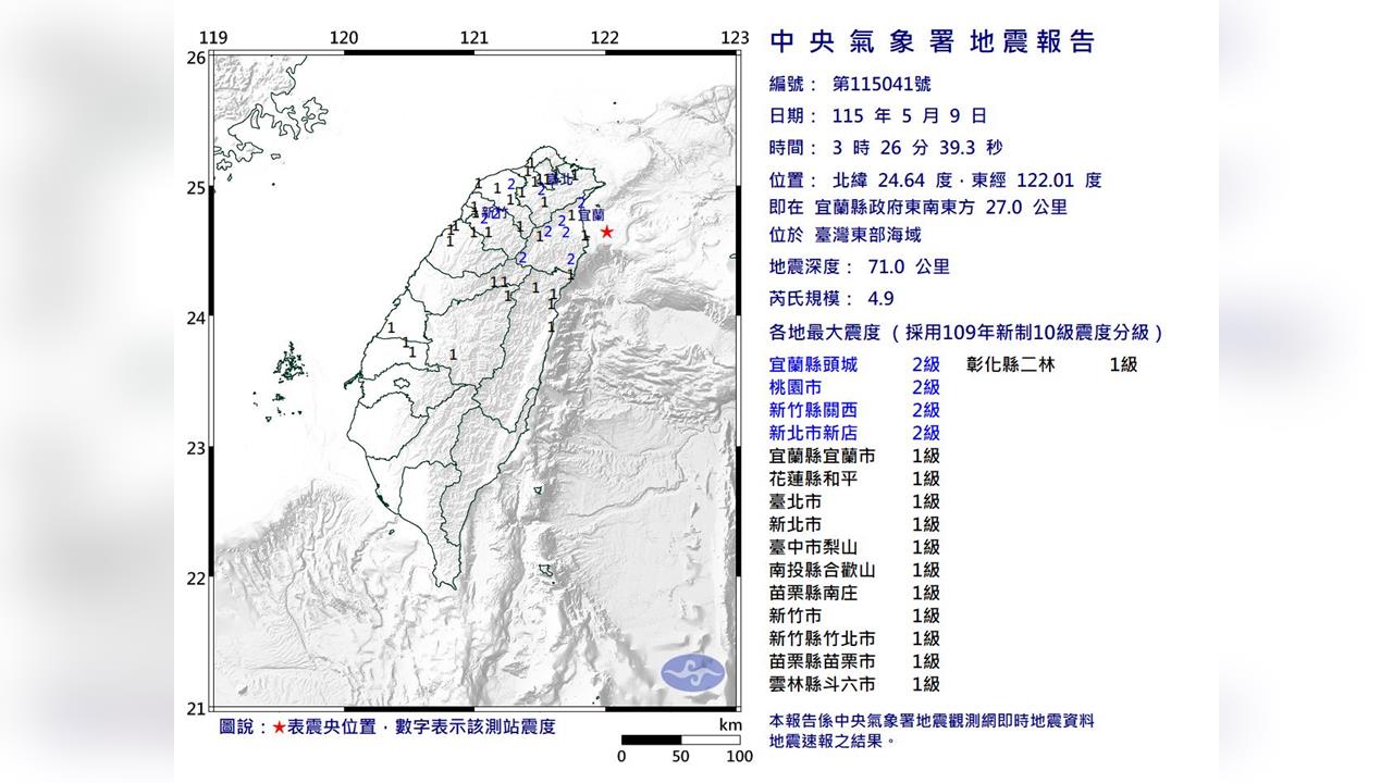 快新聞／03:26台灣東部海域規模4.9中層地震！最大震度2級