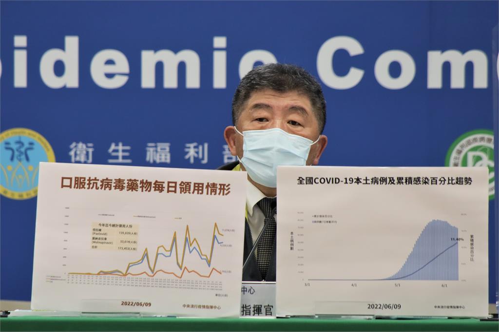 快新聞／學者指台灣染疫死亡全球第2快　陳時中解釋「致死率高高低低」