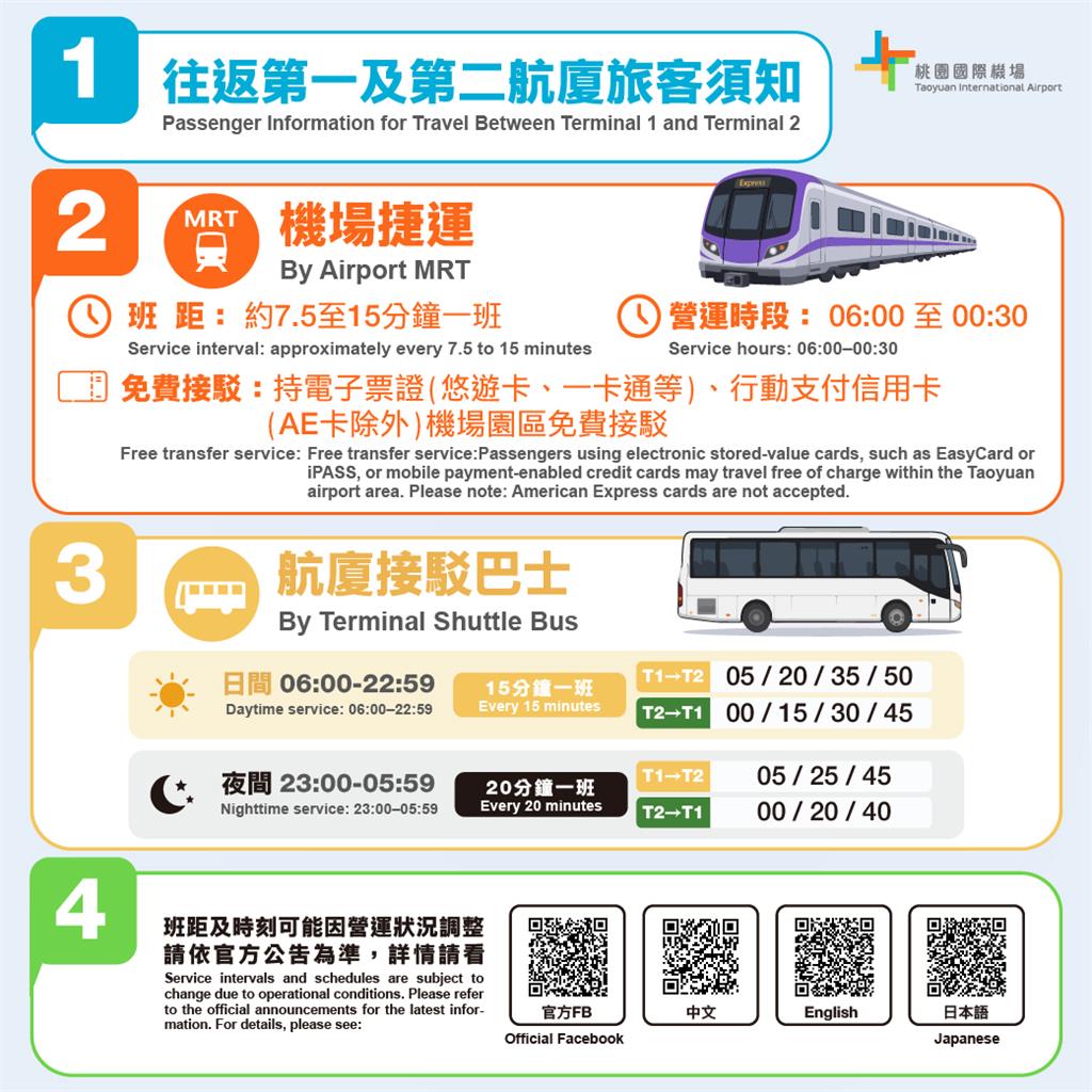 桃機一、二航廈間管制區外電車7/1停止服務 旅客可改搭機捷及接駁巴士