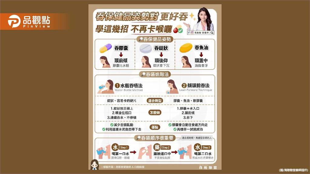 吞保健品是不是常常卡在喉嚨 其實問題不一定在你 很可能只是姿勢不對