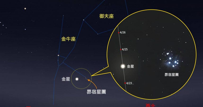 3年來最佳觀賞機會！金星同框「七姊妹星團」這天最接近　肉眼就能看