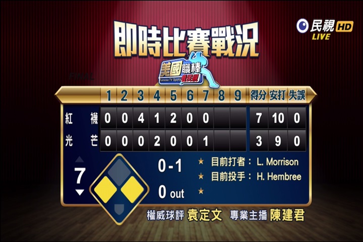 【MLB live】林子偉1安打1保送 紅襪8:3擊退光芒