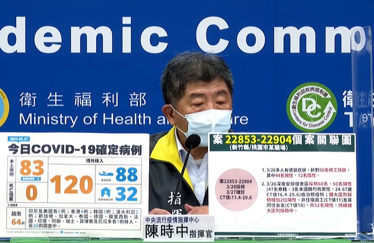 快新聞／今本土增83例！前台大醫：不想變成香港就請「這族群」趕快打疫苗