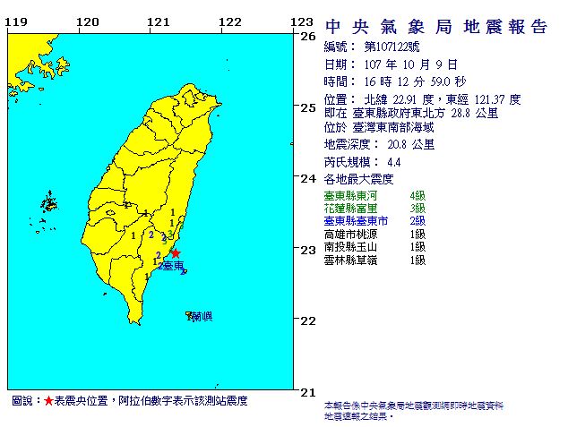 快訊／台東東河發生4級地震 規模4.4