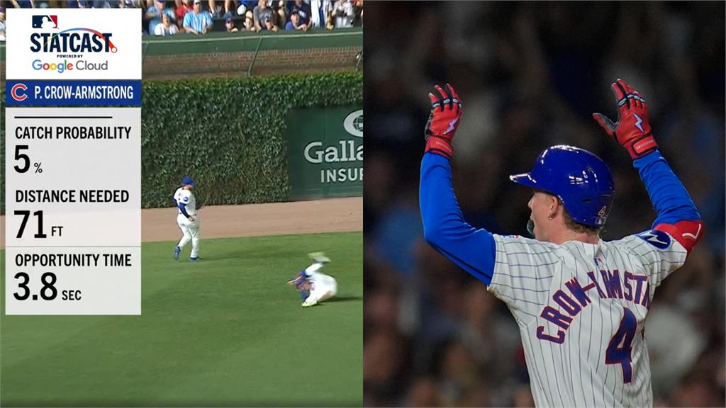 MLB(影)／接殺機率僅5%！腳程太驚人　小熊PCA「搶劫安打」追到這球神扯
