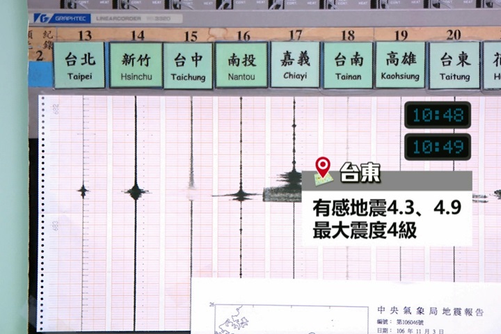 群震效應！台東上午1分鐘連2震