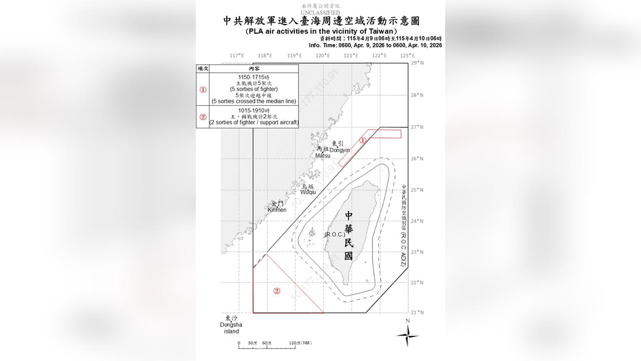 快新聞/不給面子!「鄭習會」今登場 共軍14機艦擾台