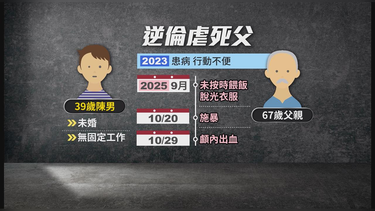 人倫悲劇！遭兒子毆打、虐待致死　６旬男子瘦成皮包骨全傷多處瘀傷