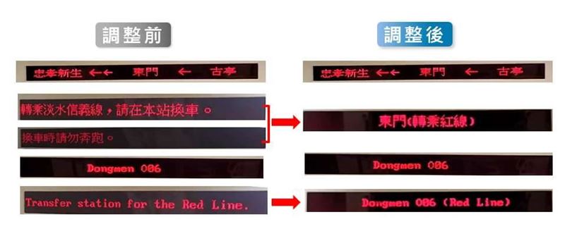 快新聞／北捷跑馬燈不再塞滿公告　橘線試辦精簡版到站資訊