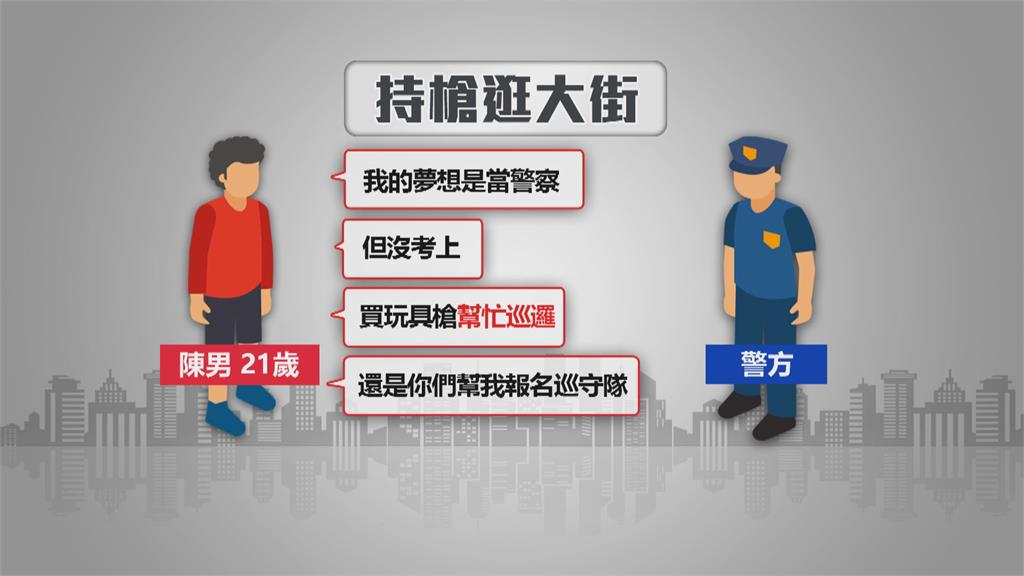 男子「持槍」巡邏被逮　異想天開要警報名巡守隊