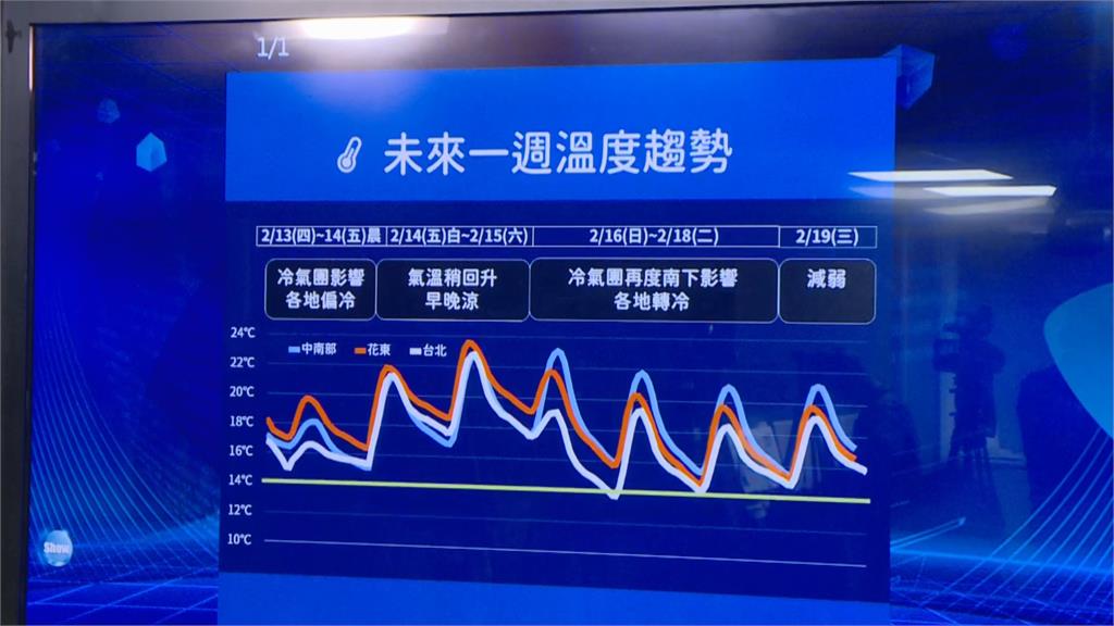 快新聞／雨彈狂炸「天氣好轉時間點曝」！　「這一天」冷空氣報到再轉冷