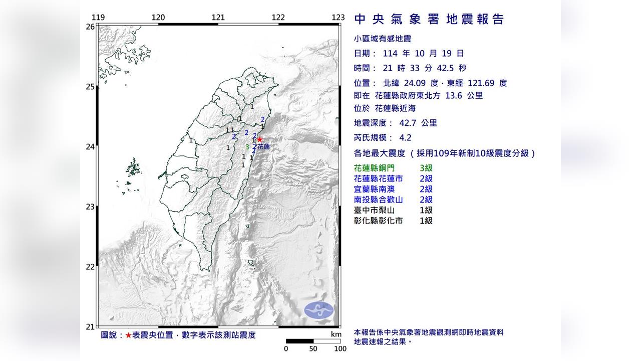 快新聞/21時33分花蓮近海發生4.2地震 國家警報狂響