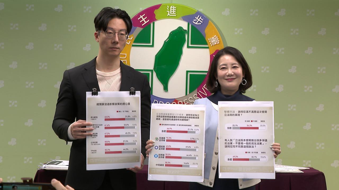 5成小草也點頭「先審總預算」非彈劾總統！綠營3民調嗆藍白：別再惡意杯葛