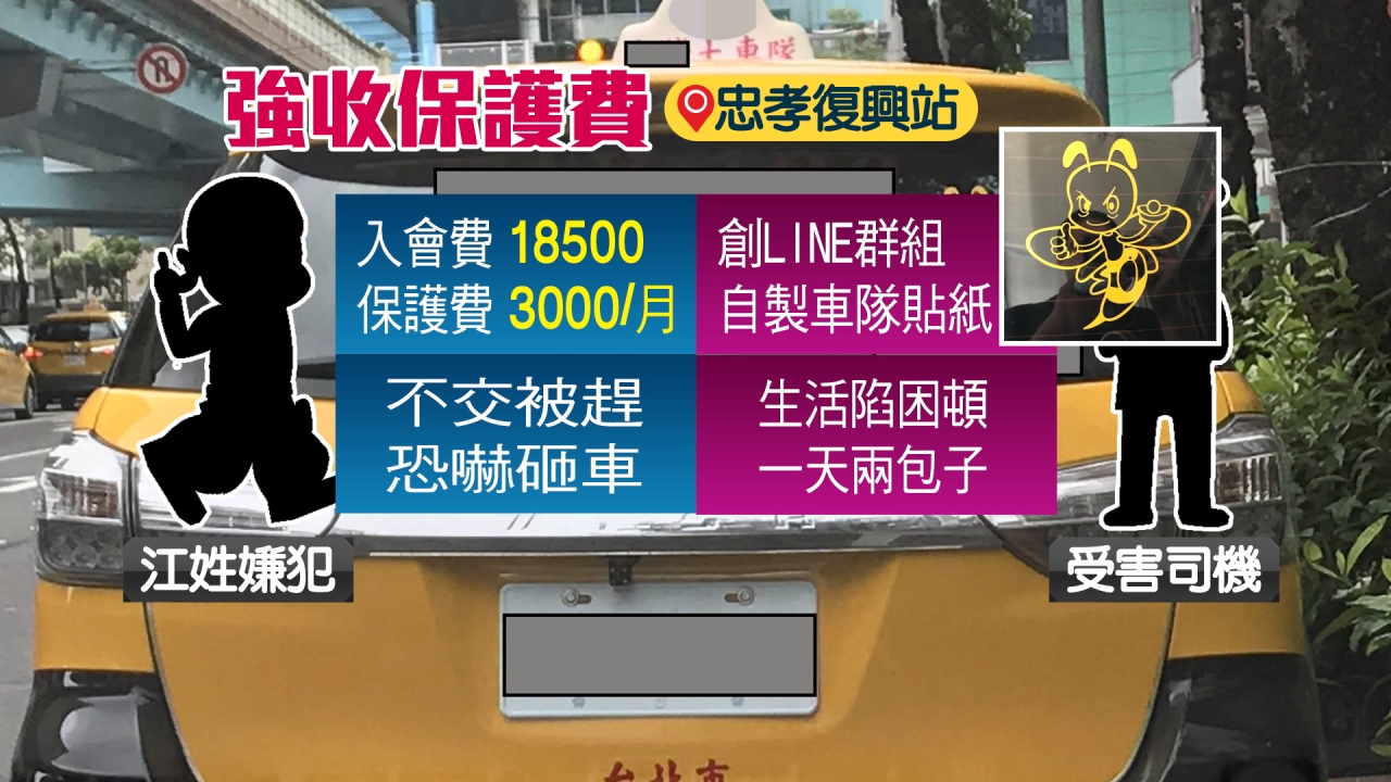 遭竹聯幫惡煞強收保護費 受害運將只能嗑包子...