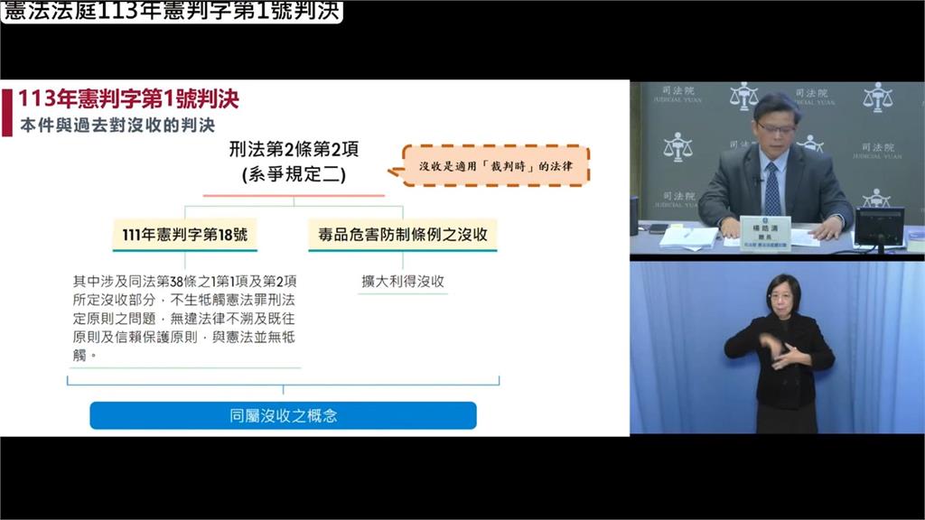 製毒夫妻檔遭沒收近億現金　女通緝犯聲請釋憲討錢遭駁回