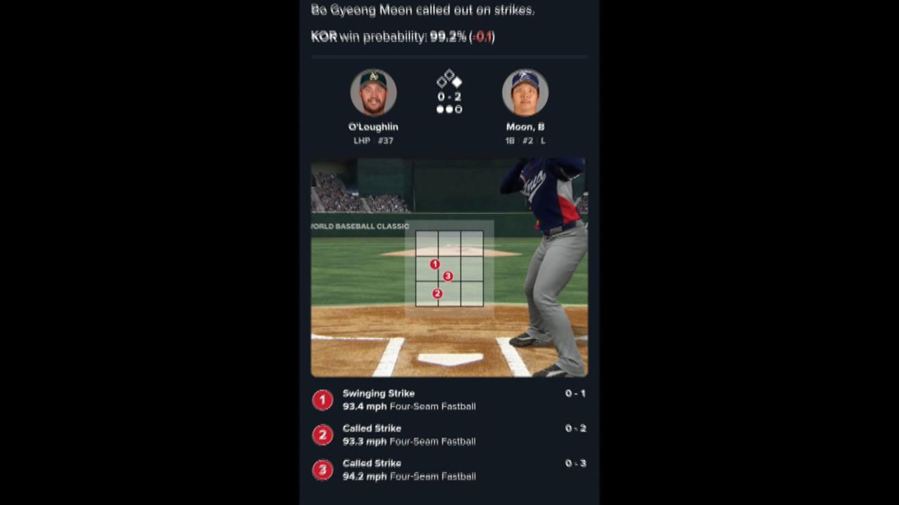 文保景「刻意遭三振」台網氣炸！　維基百科遭改：無運動家精神