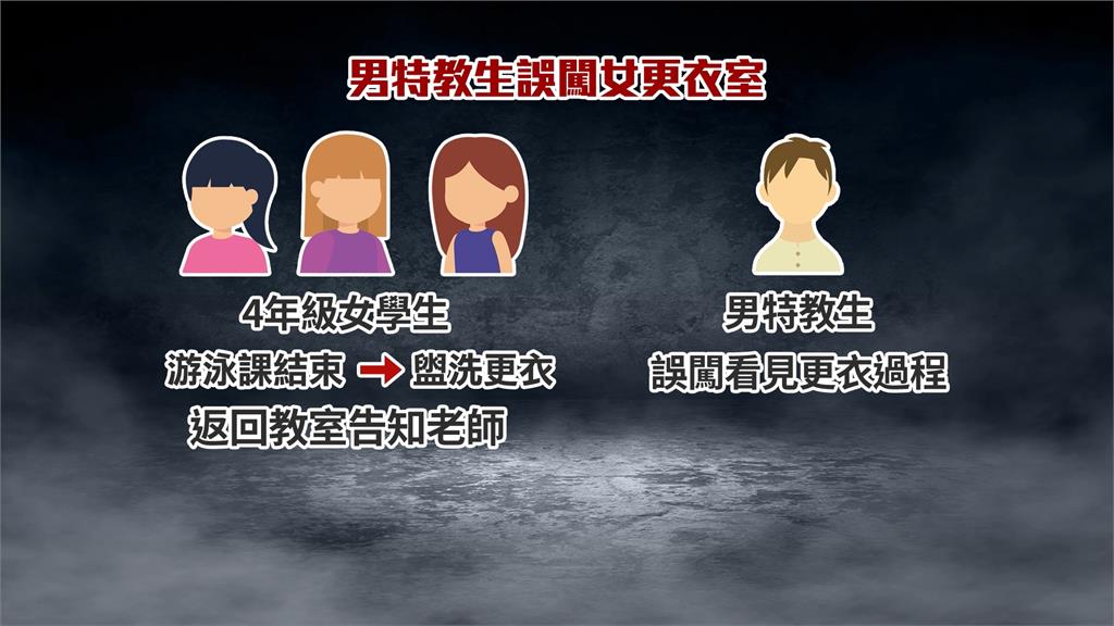 扯！　盥洗遭男特教生誤闖　師竟要求女學生寫"悔過書"