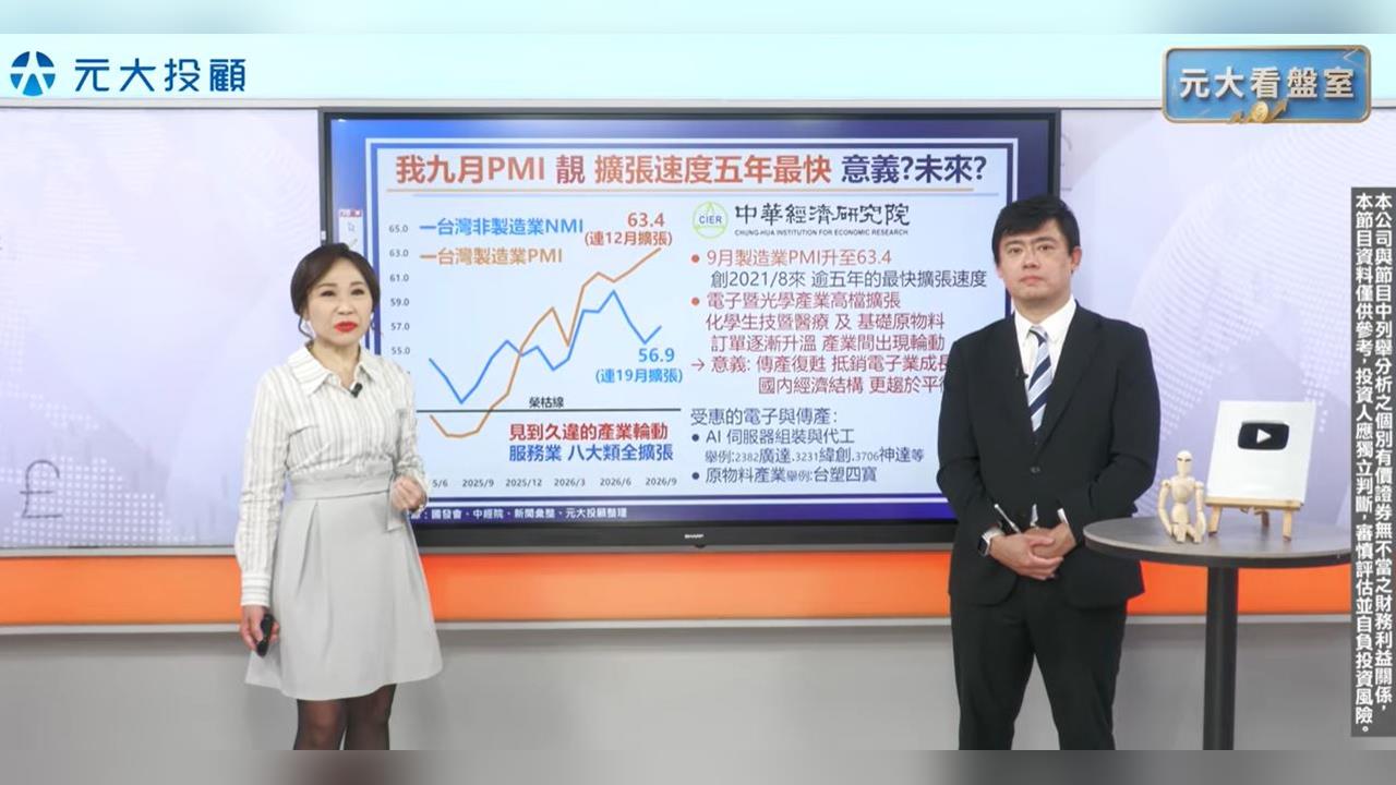 美非農＋通膨雙重考驗！全球降息添變數　專家揭「財富3策略」