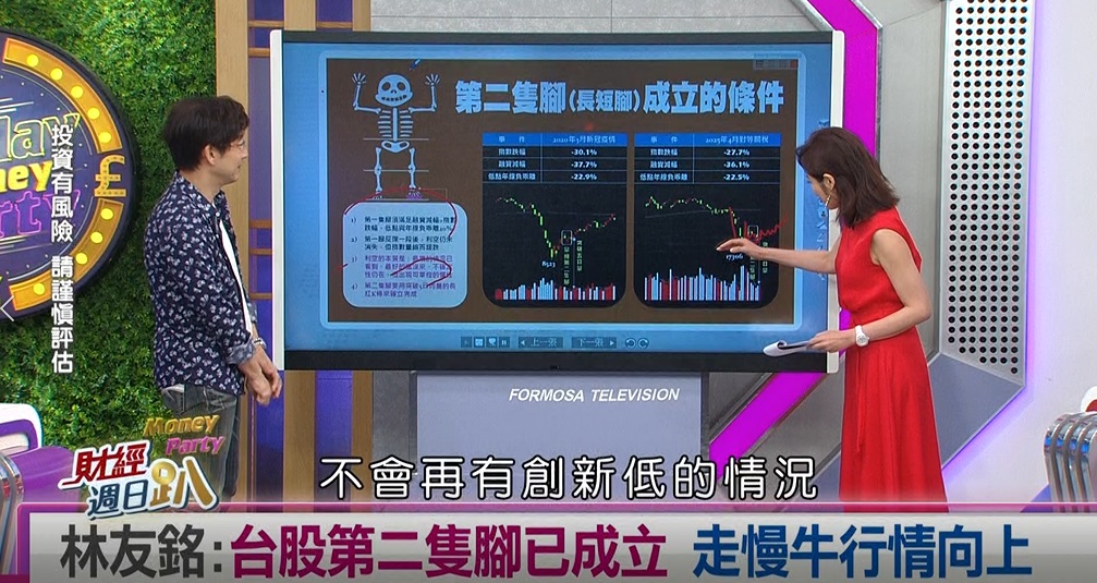 週日趴(影)／達人:台股成功打下第二隻腳 關稅戰緩和下走慢牛行情