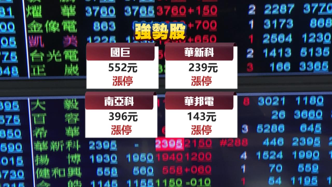 亞股一片綠! 台股週一逆勢收紅 勞動基金上半年大賺2.2兆