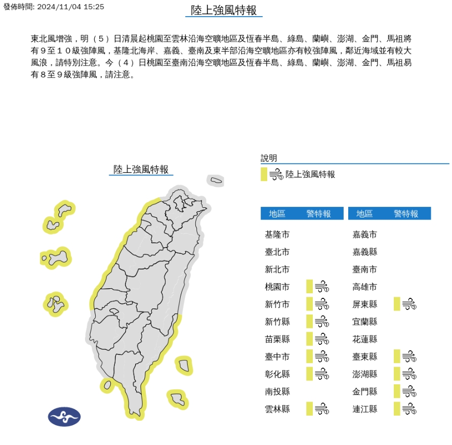 快新聞／東北風持續增強！　氣象署曝「這12縣市」恐有9級強陣風
