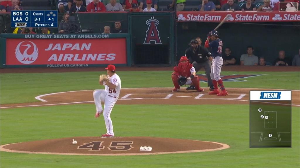 MLB／延長賽15局貝茲致勝轟 紅襪7:6險勝天使