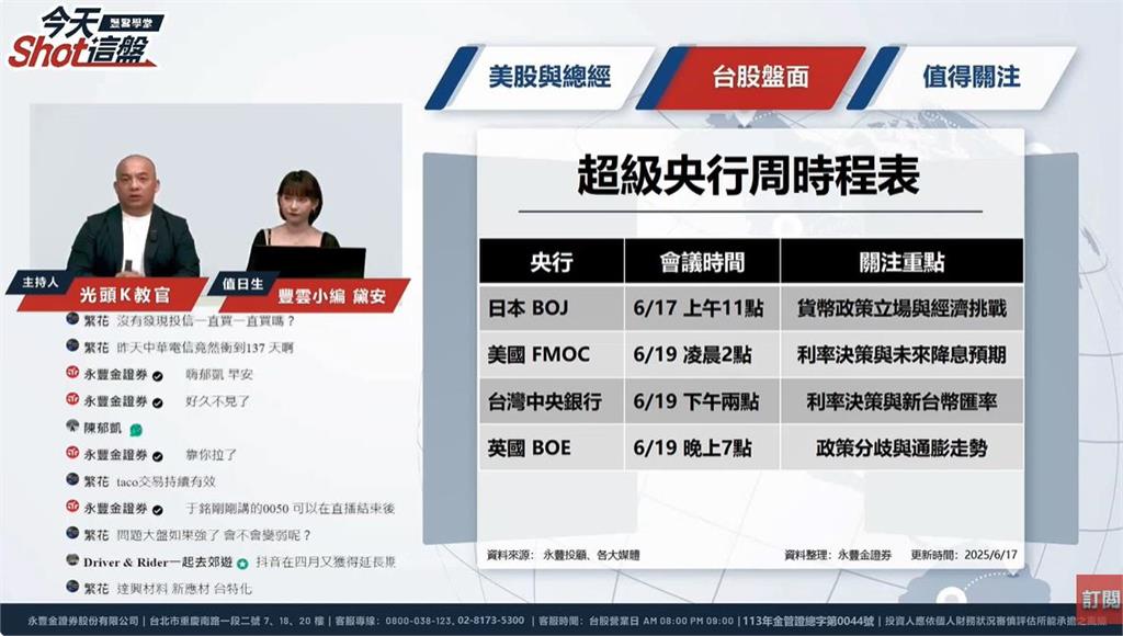 聯鈞飆漲、華星光續攻！光通訊大戰開打?　AI概念股的資金狂湧這一群？