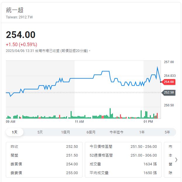 明天開盤挫著等   投資人避禍看這裡