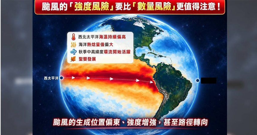 秋季恐出現超強聖嬰！專家示警：平均颱風強度會略增