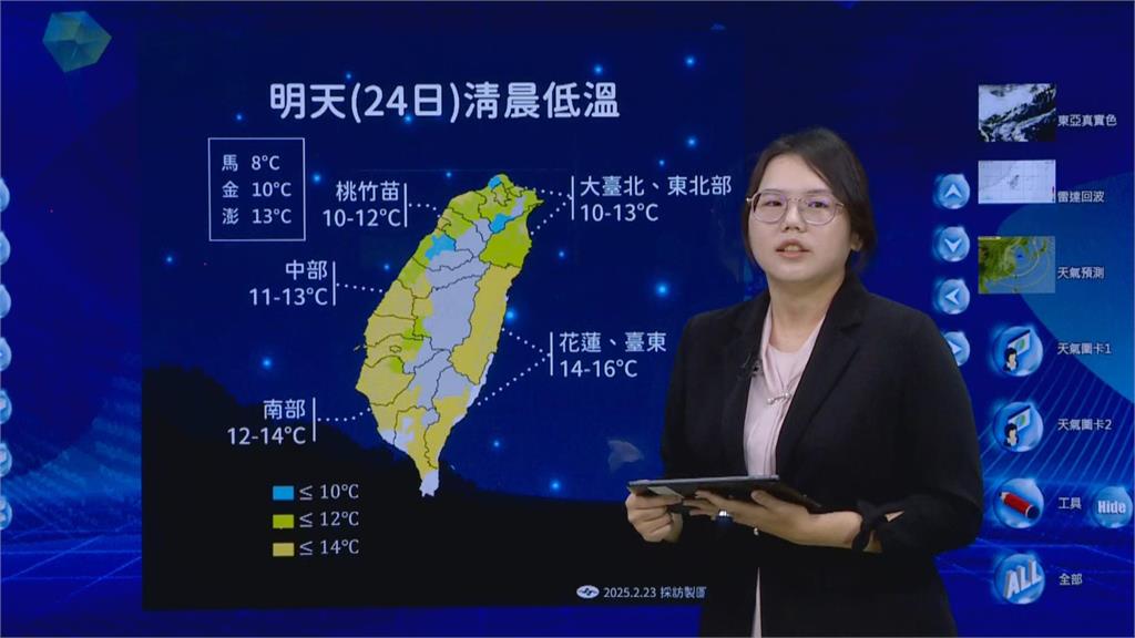 快新聞／再冷兩天！明晨桃竹苗低溫恐降至10度　氣象署曝「這天」起回暖