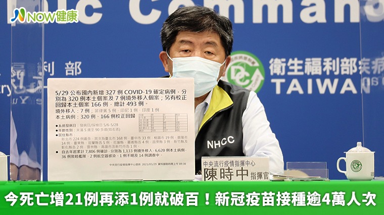 今死亡增21例再1例就破百！ 新冠疫苗接種逾4萬人次