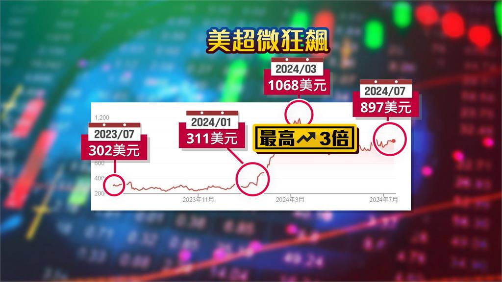 台灣之光再+1！　與輝達平起平坐「這公司」納入那指