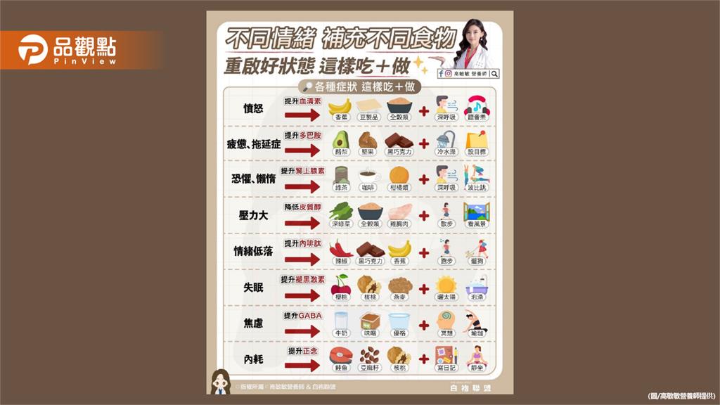 有時候覺得煩 覺得懶 覺得提不起勁 這樣吃＋做