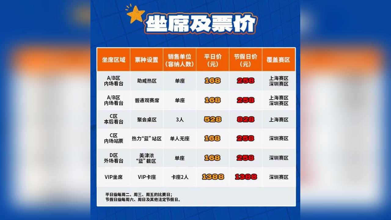 棒球／誰盤誰去看！中國CPB夏至聯賽「站著看」要破千！開打倒數上海球場卻只蓋一半
