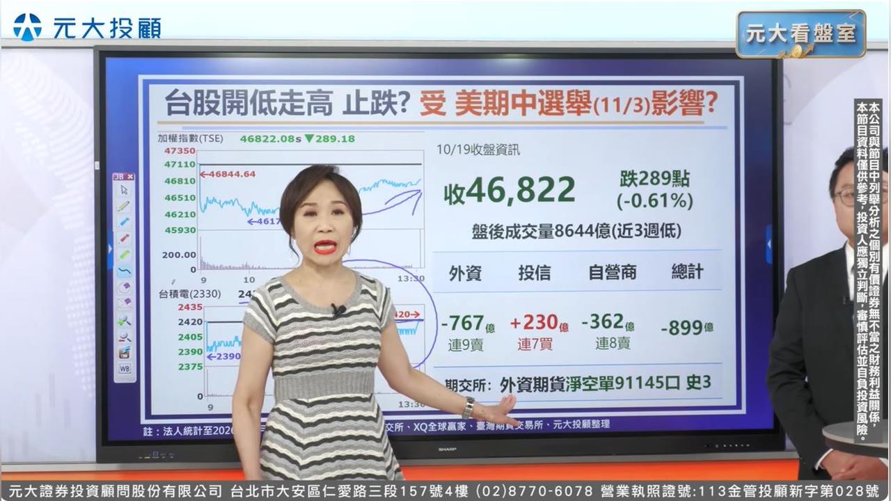 台股『低撐.高壓』向哪突破？成本週關鍵! 美期中選舉恐掀波動!