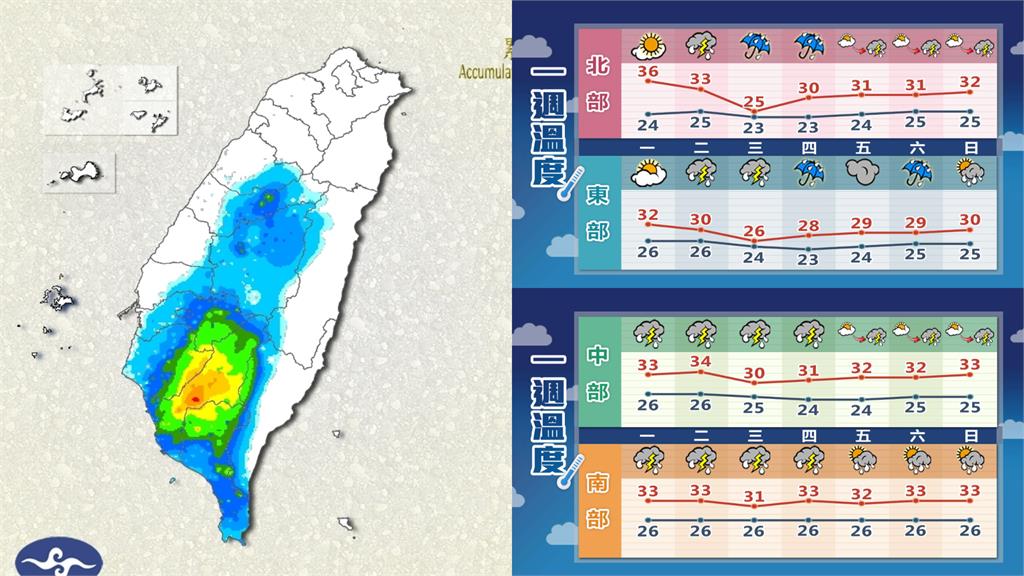 全台天氣陰晴不定！3地區午後恐有雷陣雨…林嘉愷曝「這1天」起鋒面遠離